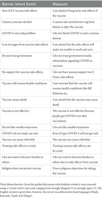Drivers of vaccine hesitancy among vulnerable populations in India: a cross-sectional multi-state study